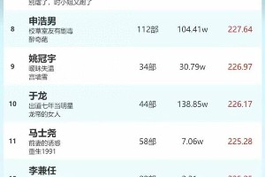 热门小说作者及其作品盘点：柯淳、马小宇等代表作一览